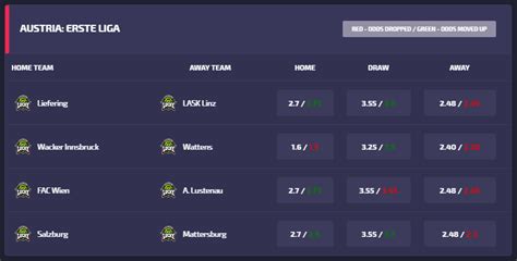 oddslot football prediction|Today's and Tonight's Free Football Betting Predictions and Tips .